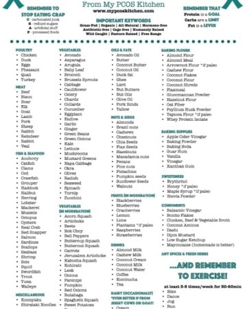 My PCOS Kitchen - My PCOS Diet Cheat Sheet - A grocery list to see what food you should buy! All food are paleo or keto. All are gluten-free and sugar-free. This will help with your diet!
