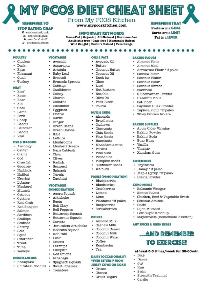 My PCOS Kitchen - My PCOS Diet Cheat Sheet - A grocery list to see what food you should buy! All food are paleo or keto.  All are gluten-free and sugar-free. This PCOS chart help with your diet!